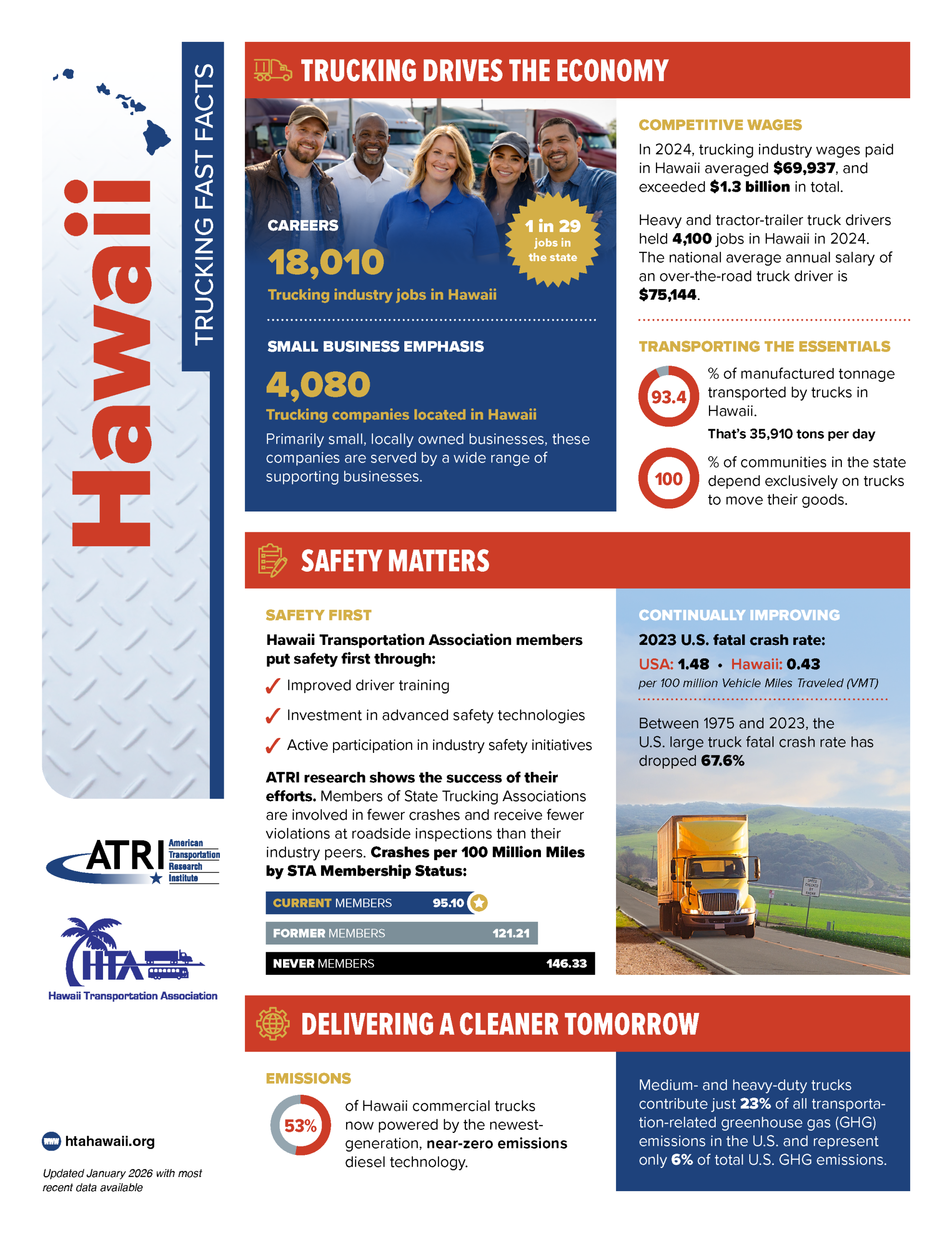 2026 HI Fast Facts By ATRI_Page_1