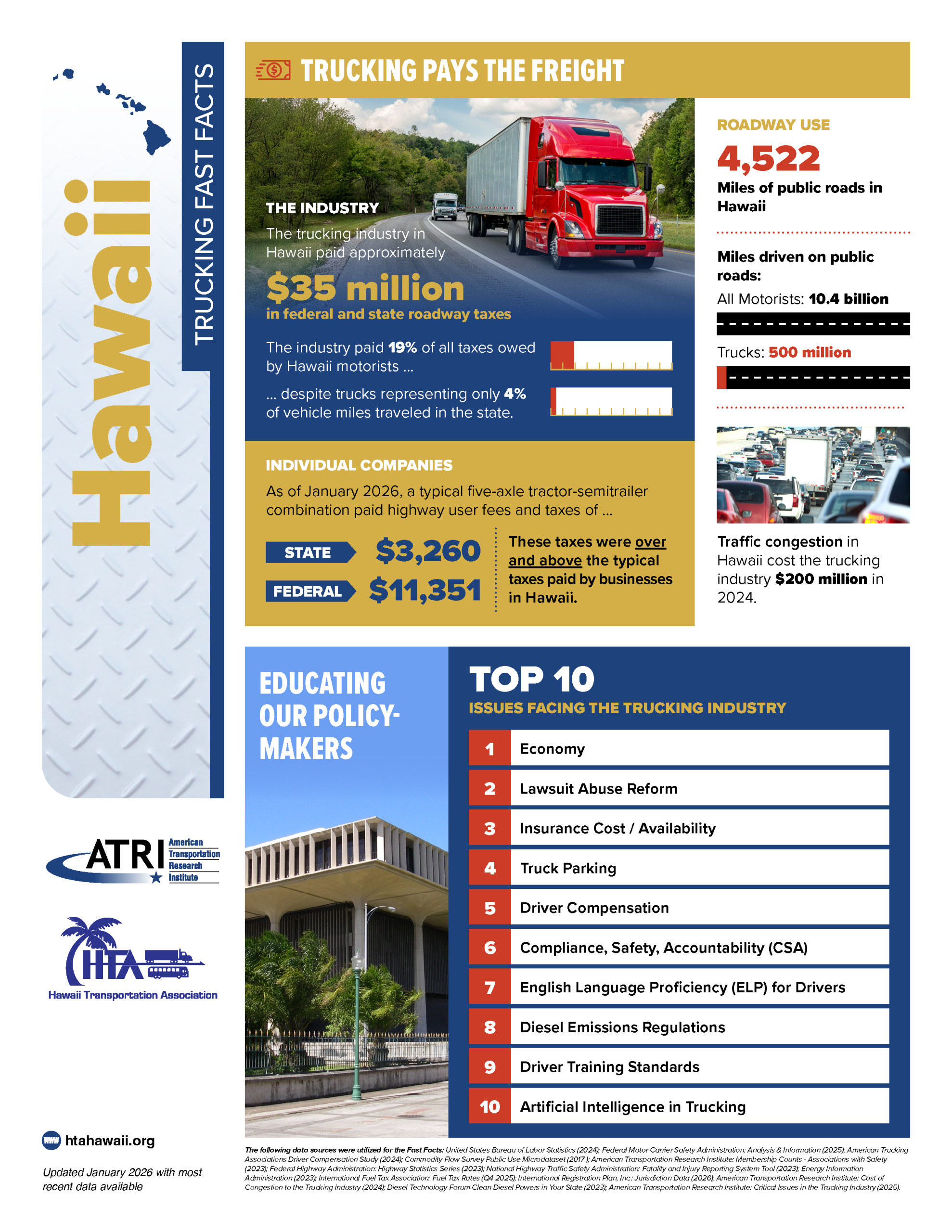 2026 HI Fast Facts By ATRI_Page_2